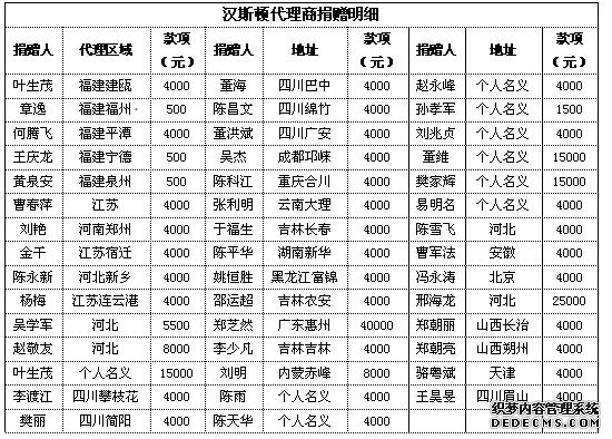 圖為：漢斯頓總經理詹輝肆先生接受采訪