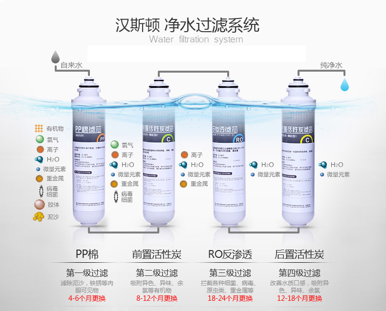 漢斯頓濾芯過濾系統